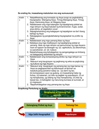 3
Sa araling ito, inaasahang matutuhan mo ang sumusunod:
Aralin
1
1. Naipaliliwanag ang konsepto ng Asya tungo sa paghahating
heyograpiko: Silangang Asya, Timog-Silangang Asya, Timog
Asya, Kanlurang Asya, at Hilagang Asya
2. Nailalarawan ang mga katangian ng kapaligirang pisikal sa
mga rehiyon ng Asya katulad ng kinaroroonan, hugis, sukat,
anyo,klima, at vegetation cover
3. Napaghahambing ang kalagayan ng kapaligiran sa iba’t ibang
bahagi ng Asya
4. Nakagagawa ng pangkalahatang heyograpikal na profile ng
Asya
Aralin
2
1. Nailalarawan ang mga yamang likas ng Asya
2. Natataya ang mga implikasyon ng kapaligirang pisikal at
yamang likas ng mga rehiyon sa pamumuhay ng mga Asyano
noon at ngayon sa larangan ng: (a) agrikultura, (b) ekonomiya,
(c) panahanan, at (d) kultura
3. Naipahahayag ang kahalagahan ng pangangalaga sa timbang
na kalagayang ekolohikal ng rehiyon
Aralin
3
1. Nailalarawan ang komposisyong etniko ng mga rehiyon sa
Asya
2. Nasusuri ang kaugnayan ng paglinang ng wika sa paghubog
ng kultura ng mga Asyano
Aralin
4
1. Nasusuri ang kaugnayan ng yamang-tao ng mga bansa ng
Asya sa pagpapaunlad ng kabuhayan at lipunan sa
kasalukuyang panahon batay sa : (a) dami ng tao,
(b) komposisyon ayon sa gulang, (c) inaasahang haba ng
buhay, (d) kasarian, (e) bilis ng paglaki ng populasyon, (f) uri
ng hanapbuhay, (g) bilang ng may hanapbuhay, (h) kita ng
bawat tao, (i) bahagdan ng marunong bumasa at sumulat, at
(j) migrasyon
2. Napahahalagahan ang yamang-tao ng Asya
Grapikong Pantulong sa Aralin
Heograpiya at Yamang-Tao
ng Asya
Katangiang Pisikal ng Asya
Mga Salik Heograpikal Populasyon
Yamang-Tao
 