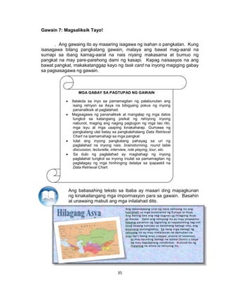 35
Gawain 7: Magsaliksik Tayo!
. Ang gawaing ito ay maaaring isagawa ng isahan o pangkatan. Kung
isasagawa bilang pangkatang gawain, malaya ang bawat mag-aaral na
sumapi sa ibang kamag-aaral na nais niyang makasama at bumuo ng
pangkat na may pare-parehong dami ng kasapi. Kapag naisaayos na ang
bawat pangkat, makakatanggap kayo ng task card na inyong magiging gabay
sa pagsasagawa ng gawain.
Ang babasahing teksto sa ibaba ay maaari ding mapagkunan
ng kinakailangang mga impormasyon para sa gawain. Basahin
at unawaing mabuti ang mga inilalahad dito.
MGA GABAY SA PAGTUPAD NG GAWAIN
 Itatakda sa inyo sa pamamagitan ng palabunutan ang
isang rehiyon sa Asya na bibigyang pokus ng inyong
pananaliksik at paglalahad.
 Magsagawa ng pananaliksik at mangalap ng mga datos
tungkol sa katangiang pisikal ng rehiyong inyong
nabunot, maging ang naging pagtugon ng mga tao rito,
mga isyu at mga usaping kinakaharap. Gumawa ng
pangkatang ulat batay sa pangkalahatang Data Retrieval
Chart na ipamamahagi sa mga pangkat
 Iulat ang inyong pangkatang pahayag sa uri ng
paglalahad na inyong nais: brainstorming, round table
discussion, lecturette, interview, role playing, tour, etc.
 Sa dulo ng paglalahad ay magbahagi ng inyong
paglalahat tungkol sa inyong iniulat sa pamamagitan ng
paglalagay ng mga hinihinging detalye sa ipapaskil na
Data Retrieval Chart.
 