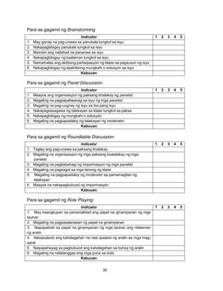 38
Para sa gagamit ng Brainstorming
Indicator 1 2 3 4 5
1. May ganap na pag-unawa sa panukala tungkol sa isyu
2. Nakapagbibigay panukala tungkol sa isyu
3. Mainam ang nailahad na pananaw sa isyu
4. Nakapagbibigay ng kaalaman tungkol sa isyu
5. Namamalas ang aktibong partisipasyon ng klase sa pagsusuri ng isyu
6. Nakapagbibigay ng epektibong mungkahi o solusyon sa isyu
Kabuuan
Para sa gagamit ng Panel Discussion:
Indicator 1 2 3 4 5
1. Maayos ang organisasyon ng paksang tinalakay ng panelist
2. Magaling na pagpapaliwanag sa isyu ng mga panelist
3. Magaling na pag-uugnay ng isyu sa iba pang isyu
4. Nakapagsasagawa ng talakayan sa klase tungkol sa paksa
5. Nakapagbibigay ng mungkahi o solusyon
6. Magaling na pagpapadaloy ng talakayan ng moderator
Kabuuan
Para sa gagamit ng Roundtable Discussion:
Indicator 1 2 3 4 5
1. Taglay ang pag-unawa sa paksang tinalakay
2. Magaling na organisasyon ng mga paksang tinatalakay ng mga
panelist
3. Magaling na pagbabahagi ng impormasyon ng mga panelist
4. Magaling na pagsagot sa mga tanong ng klase
5. Magaling na pagpapadaloy ng moderator sa pamamagitan ng
talakayan
6. Maayos na nakapagbubuod ng impormasyon
Kabuuan
Para sa gagamit ng Role Playing:
Indicator 1 2 3 4 5
1. May kaangkupan sa personalidad ang papel na ginampanan ng mga
tauhan
2. Magaling na pagsasalarawan ng papel na ginampanan
3. Napapaloob sa papel na ginampanan ng mga tauhan ang nilalaman
ng aralin
4. Naisasaloob ang kahalagahan na nais ipaabot ng aralin sa mga mag-
aaral
5. Naipapahayag sa pagbubuod ang kahalagahan sa buhay ng aralin
6. Magaling na natatanggap ang mga puna sa dula
Kabuuan
 