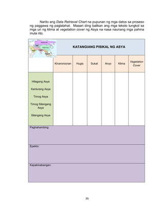 39
Narito ang Data Retrieval Chart na pupunan ng mga datos sa proseso
ng paggawa ng paglalahat. Maaari ding balikan ang mga teksto tungkol sa
mga uri ng klima at vegetation cover ng Asya na nasa naunang mga pahina
mula rito.
KATANGIANG PISIKAL NG ASYA
Kinaroroonan Hugis Sukat Anyo Klima
Vegetation
Cover
Hilagang Asya
Kanlurang Asya
Timog Asya
Timog Silangang
Asya
Silangang Asya
Paghahambing:
Epekto:
Kapakinabangan:
 