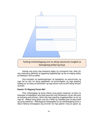 43
Ibahagi ang iyong mga kaisipang taglay ng conceptual map. Ilaan din
ang matamang pakikinig sa gagawing pagbabahagi ng iba at maging aktibo
sa talakayan ukol sa paksa.
Ang konsepto ng kapakinabangan ng kapaligiran sa pamumuhay ng
mga tao ay lalo mo pang pagtitibayin sa pamamagitan ng mga gawaing
ilalatag sa ‘yo batay sa karanasan ng mga bansa mula sa iba’t-ibang rehiyon
ng Asya.
Gawain 10: Bigyang Pansin Mo!
Para makaragdag ng iyong interes kung gaano kayaman sa likas na
katangian at kapaligiran ang Asya gayundin ang interaksyon ng tao dito para
sa kanyang pamumuhay, narito ang mga gawaing magpapamalas sa iyo ng
mga ito. Malaya kang gawin ang isa o lahat ng nakatala para sa pag-unlad
ng iyong kaalaman. Mahalagang makapagtala ka ng mahahalagang punto o
ideya habang isinasagawa ang anuman sa mga gawain nang sa gayon ay
Tatlong mahahalagang aral na aking natutunan tungkol sa
katangiang pisikal ng Asya
 