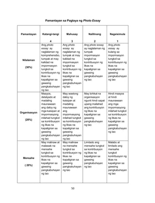 50
Pamantayan sa Pagtaya ng Photo Essay
Pamantayan Katangi-tangi
4
Mahusay
3
Nalilinang
2
Nagsisimula
1
Nilalaman
(30%)
Ang photo
essay ay
naglalaman ng
komprehensibo,
tumpak at may
kalidad na
impormasyon
tungkol sa
kontribusyon ng
likas na
kapaligiran sa
gawaing
pangkabuhayan
ng tao
Ang photo
essay ay
naglalaman ng
tumpak at may
kalidad na
impormasyon
tungkol sa
kontribusyon ng
likas na
kapaligiran sa
gawaing
pangkabuhayan
ng tao
Ang photo essay
ay naglalaman ng
tumpak
impormasyon
tungkol sa
kontribusyon ng
likas na
kapaligiran sa
gawaing
pangkabuhayan
ng tao
Ang photo
essay ay
kulang sa
impormasyon
tungkol sa
kontribusyon ng
likas na
kapaligiran sa
gawaing
pangkabuhayan
ng tao
Organisasyon
(20%)
Maayos,
detalyado at
madaling
maunawaan
ang daloy ng
mga kaisipan at
impormasyong
inilahad tungkol
sa kontribusyon
ng likas na
kapaligiran sa
gawaing
pangkabuhayan
ng tao
May wastong
daloy ng
kaisipan at
madaling
maunawaan
ang
impormasyong
inilahad tungkol
sa kontribusyon
ng likas na
kapaligiran sa
gawaing
pangkabuhayan
ng tao
May lohikal na
organisasyon
ngunit hindi sapat
upang mailahad
ang kontribusyon
ng likas na
kapaligiran sa
gawaing
pangkabuhayan
ng tao
Hindi maayos
at hindi
maunawaan
ang mga
impormasyong
inilahad tungkol
sa kontribusyon
ng likas na
kapaligiran sa
gawaing
pangkabuhayan
ng tao
Mensahe
( 20%)
May malinaw at
malawak na
mensahe
tungkol sa
kontribusyon ng
likas na
kapaligiran sa
gawaing
pangkabuhayan
ng tao
May malinaw
na mensahe
tungkol sa
kontribusyon ng
likas na
kapaligiran sa
gawaing
pangkabuhayan
ng tao
Limitado ang
mensahe tungkol
sa kontribusyon
ng likas na
kapaligiran sa
gawaing
pangkabuhayan
ng tao
Malabo at
limitado ang
mensahe
tungkol
kontribusyon ng
likas na
kapaligiran sa
gawaing
pangkabuhayan
ng tao
 