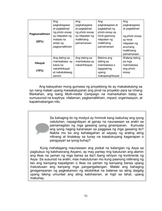 51
Pagkamalikhain
(20%)
Ang
pagkakagawa
at paglalahad
ng photo essay
ay nilapatan ng
mataas na
antas ng
pagkamalikhain
Ang
pagkakagawa
at paglalahad
ng photo essay
ay nilapatan ng
malikhaing
pamamaraan
Ang
pagkakagawa at
paglalahad ng
photo essay ay
hindi gaanong
nilapatan ng
malikhaing
pamamaraan
Ang
pagkakagawa
at paglalahad
ng photo essay
ay hindi
nilapatan ng
anumang
malikhaing
pamamaraan
Hikayat
(10%)
Ang dating sa ,
mambabasa ay
lubos na
nakahihikayat
at nakakatawag
pansin.
Ang dating sa
mambabasa ay
nakahihikayat.
Mahina ang
dating sa
mambabasa o
tagapakinig
upang
makapanghikayat.
Walang dating
sa mga
mambabasa
ang photo
essay
Ang kakayahan mong gumawa ng proyektong ito ay makakatulong sa
iyo nang malaki upang maisakatuparan ang pinal na proyekto para sa Unang
Markahan, ang isang Multi-media Campaign na mamarkahan batay sa
sumusunod na kraytirya: nilalaman, pagkamalikhain, impact, organisasyon, at
kapakinabangan nito.
Sa bahaging ito ng modyul ay hinimok kang isabuhay ang iyong
natutuhan, napagnilayan at ganap na naunawaan sa aralin sa
pamamagitan ng mga gawaing iyong ginampanan. Kumusta
ang iyong naging karanasan sa paggawa ng mga gawaing ito?
Nakita mo ba ang kahalagahan at saysay ng araling ating
nilinang at tinalakay sa tunay na kasalukuyang kaganapan o
pangyayari sa iyong buhay?
Kung mahalagang maunawaan ang pisikal na katangian ng Asya sa
pagbubuo ng kabihasnang Asyano, ay may pantay ring katuturan ang alamin
ang likas na yaman ng mga bansa sa iba’t ibang rehiyon ng kontinente ng
Asya. Sa susunod na aralin, mas matututunan mo kung paanong nililinang ng
tao ang kaniyang kapaligiran o likas na yaman ng kaniyang bansa upang
matustusan ang kanyang mga pangangailangan. Malaki ang bahaging
ginagampanan ng pagkakaroon ng ekolohikal na balanse sa ating daigdig
upang lalong umunlad ang ating kabihasnan, at higit sa lahat, upang
mabuhay.
 