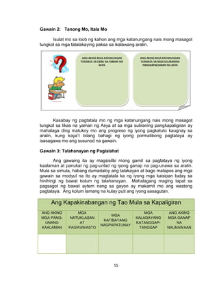 55
Gawain 2: Tanong Mo, Itala Mo
Isulat mo sa loob ng kahon ang mga katanungang nais mong masagot
tungkol sa mga tatalakaying paksa sa ikalawang aralin.
Kasabay ng pagtatala mo ng mga katanungang nais mong masagot
tungkol sa likas na yaman ng Asya at sa mga suliraning pangkapaligiran ay
mahalaga ding matukoy mo ang progreso ng iyong pagkatuto kaugnay sa
aralin, kung kaya’t bilang bahagi ng iyong pormatibong pagtataya ay
isasagawa mo ang susunod na gawain.
Gawain 3: Talahanayan ng Paglalahat
Ang gawaing ito ay magsisilbi mong gamit sa pagtataya ng iyong
kaalaman at panukat ng pag-unlad ng iyong ganap na pag-unawa sa aralin.
Mula sa simula, habang dumadaloy ang talakayan at bago matapos ang mga
gawain sa modyul na ito ay magtatala ka ng iyong mga kaisipan batay sa
hinihingi ng bawat kolum ng talahanayan. Mahalagang maging tapat sa
pagsagot ng bawat aytem nang sa gayon ay makamit mo ang wastong
pagtataya. Ang kolum lamang na kulay puti ang iyong sasagutan.
Ang Kapakinabangan ng Tao Mula sa Kapaligiran
ANG AKING
MGA PANG-
UNANG
KAALAMAN
MGA
NATUKLASAN
AT
PAGWAWASTO
MGA
KATIBAYANG
NAGPAPATUNAY
MGA
KALAGAYANG
KATANGGAP-
TANGGAP
ANG AKING
MGA GANAP
NA
NAUNAWAAN
 