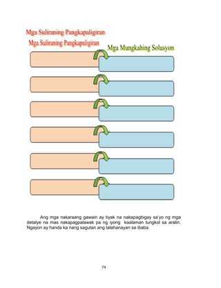 74
Ang mga nakaraang gawain ay tiyak na nakapagbigay sa’yo ng mga
detalye na mas nakapagpalawak pa ng iyong kaalaman tungkol sa aralin.
Ngayon ay handa ka nang sagutan ang talahanayan sa ibaba.
 