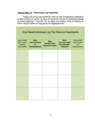 75
Gawain Blg. 10 : Talahanayan ng Paglalahat
Taglay ang iyong mga kaalaman mula sa mga isinagawang pagtalakay
tungkol sa likas na yaman ng Asya ay handa ka na para sa ikalawang bahagi
ng iyong pagtataya. Pupunan mo ng sagot ang ikalawa, ikatlo at ikaapat na
kolum nang kumpleto at may ganap na pagpapayaman.
Ang Kapakinabangan ng Tao Mula sa Kapaligiran
ANG AKING
MGA PANG-
UNANG
KAALAMAN
MGA
NATUKLASAN
AT
PAGWAWASTO
MGA
KATIBAYANG
NAGPAPATUNAY
MGA
KALAGAYANG
KATANGGAP-
TANGGAP
ANG AKING
MGA GANAP
NA
NAUNAWAAN
 