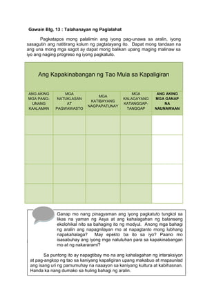 90
Gawain Blg. 13 : Talahanayan ng Paglalahat
Pagkatapos mong palalimin ang iyong pag-unawa sa aralin, iyong
sasagutin ang natitirang kolum ng pagtatayang ito. Dapat mong tandaan na
ang una mong mga sagot ay dapat mong balikan upang maging malinaw sa
iyo ang naging progreso ng iyong pagkatuto.
Ang Kapakinabangan ng Tao Mula sa Kapaligiran
ANG AKING
MGA PANG-
UNANG
KAALAMAN
MGA
NATUKLASAN
AT
PAGWAWASTO
MGA
KATIBAYANG
NAGPAPATUNAY
MGA
KALAGAYANG
KATANGGAP-
TANGGAP
ANG AKING
MGA GANAP
NA
NAUNAWAAN
ILIPAT
Ganap mo nang pinagyaman ang iyong pagkatuto tungkol sa
likas na yaman ng Asya at ang kahalagahan ng balanseng
ekolohikal nito sa bahaging ito ng modyul. Anong mga bahagi
ng aralin ang napagnilayan mo at napagtanto mong lubhang
napakahalaga? May epekto ba ito sa iyo? Paano mo
isasabuhay ang iyong mga natutuhan para sa kapakinabangan
mo at ng nakararami?
Sa puntong ito ay napagtibay mo na ang kahalagahan ng interaksiyon
at pag-angkop ng tao sa kaniyang kapaligiran upang makabuo at mapaunlad
ang isang uri ng pamumuhay na naaayon sa kaniyang kultura at kabihasnan.
Handa ka nang dumako sa huling bahagi ng aralin.
 