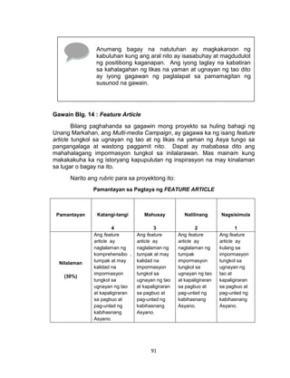 91
Gawain Blg. 14 : Feature Article
Bilang paghahanda sa gagawin mong proyekto sa huling bahagi ng
Unang Markahan, ang Multi-media Campaign, ay gagawa ka ng isang feature
article tungkol sa ugnayan ng tao at ng likas na yaman ng Asya tungo sa
pangangalaga at wastong paggamit nito. Dapat ay mababasa dito ang
mahahalagang impormasyon tungkol sa inilalarawan. Mas mainam kung
makakakuha ka ng istoryang kapupulutan ng inspirasyon na may kinalaman
sa lugar o bagay na ito.
Narito ang rubric para sa proyektong ito:
Pamantayan sa Pagtaya ng FEATURE ARTICLE
Pamantayan Katangi-tangi
4
Mahusay
3
Nalilinang
2
Nagsisimula
1
Nilalaman
(30%)
Ang feature
article ay
naglalaman ng
komprehensibo ,
tumpak at may
kalidad na
impormasyon
tungkol sa
ugnayan ng tao
at kapaligiraran
sa pagbuo at
pag-unlad ng
kabihasnang
Asyano.
Ang feature
article ay
naglalaman ng
tumpak at may
kalidad na
impormasyon
tungkol sa
ugnayan ng tao
at kapaligiraran
sa pagbuo at
pag-unlad ng
kabihasnang
Asyano.
Ang feature
article ay
naglalaman ng
tumpak
impormasyon
tungkol sa
ugnayan ng tao
at kapaligiraran
sa pagbuo at
pag-unlad ng
kabihasnang
Asyano.
Ang feature
article ay
kulang sa
impormasyon
tungkol sa
ugnayan ng
tao at
kapaligiraran
sa pagbuo at
pag-unlad ng
kabihasnang
Asyano.
Anumang bagay na natutuhan ay magkakaroon ng
kabuluhan kung ang aral nito ay isasabuhay at magdudulot
ng positibong kaganapan. Ang iyong taglay na kabatiran
sa kahalagahan ng likas na yaman at ugnayan ng tao dito
ay iyong gagawan ng paglalapat sa pamamagitan ng
susunod na gawain.
 