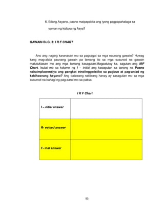 95
6. Bilang Asyano, paano maipapakita ang iyong pagpapahalaga sa
yaman ng kultura ng Asya?
GAWAIN BLG. 3: I R F CHART
Ano ang naging karanasan mo sa pagsagot sa mga naunang gawain? Huwag
kang mag-alala paunang gawain pa lamang ito sa mga susunod na gawain
matutuklasan mo ang mga tamang kasagutan.Magpatuloy ka, sagutan ang IRF
Chart. Isulat mo sa kolumn ng I – initial ang kasagutan sa tanong na Paano
nakaimpluwensiya ang pangkat etnolinggwistiko sa pagbuo at pag-unlad ng
kabihasnang Asyano? Ang dalawang natitirang hanay ay sasagutan mo sa mga
susunod na bahagi ng pag-aaral mo sa paksa.
I R F Chart
I – nitial answer
R- evised answer
F- inal answer
 
