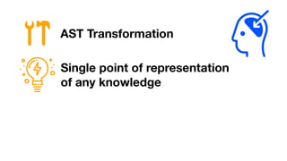 AST Transformation
Single point of representation
of any knowledge
 