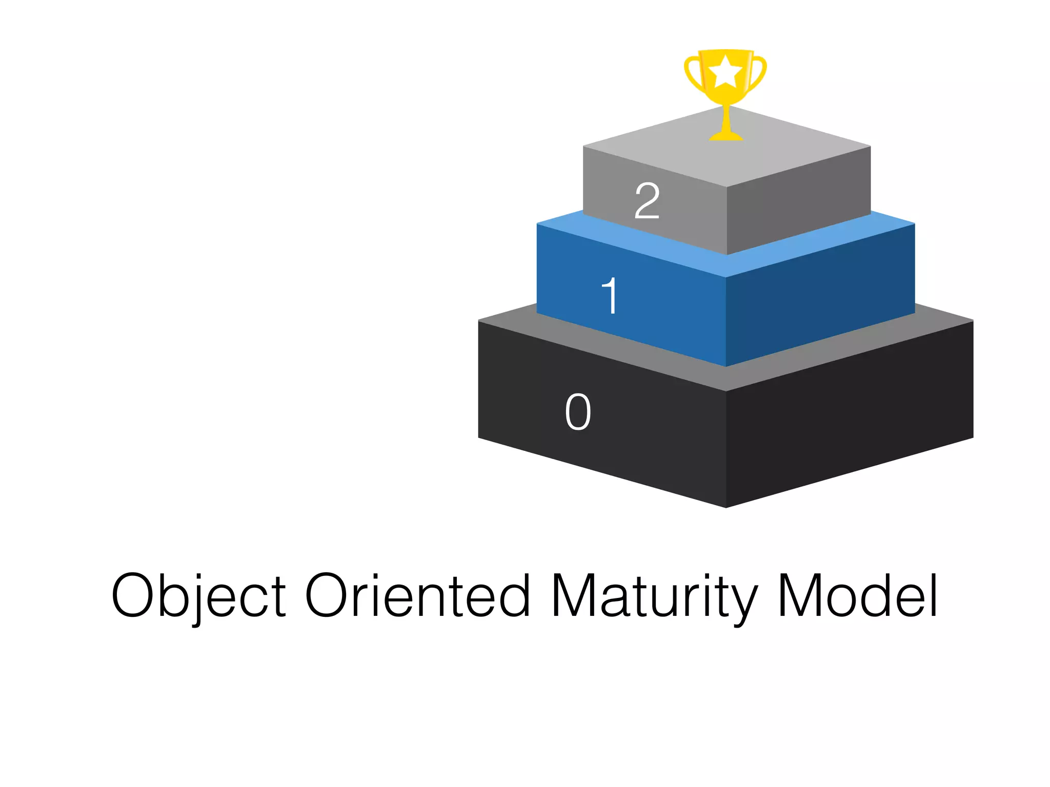 Object Oriented Maturity Model
0
1
2
 