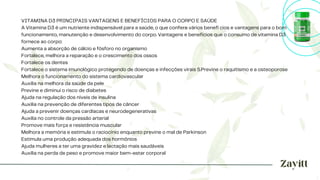 VITAMINA D3 PRINCIPAIS VANTAGENS E BENEFÍCIOS PARA O CORPO E SAÚDE
A Vitamina D3 é um nutriente indispensável para a saúde, o que confere vários benefí cios e vantagens para o bom
funcionamento, manutenção e desenvolvimento do corpo. Vantagens e benefícios que o consumo de vitamina D3
fornece ao corpo:
Aumenta a absorção de cálcio e fósforo no organismo
Fortalece, melhora a reparação e o crescimento dos ossos
Fortalece os dentes
Fortalece o sistema imunológico protegendo de doenças e infecções virais 5.Previne o raquitismo e a osteoporose
Melhora o funcionamento do sistema cardiovascular
Auxilia na melhora da saúde da pele
Previne e diminui o risco de diabetes
Ajuda na regulação dos níveis de insulina
Auxilia na prevenção de diferentes tipos de câncer
Ajuda a prevenir doenças cardíacas e neurodegenerativas
Auxilia no controle da pressão arterial
Promove mais força e resistência muscular
Melhora a memória e estimula o raciocínio enquanto previne o mal de Parkinson
Estimula uma produção adequada dos hormônios
Ajuda mulheres a ter uma gravidez e lactação mais saudáveis
Auxilia na perda de peso e promove maior bem-estar corporal
 