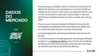 DADOS
DO
MERCADO
Estima-se que, em 2023, o setor movimentou cerca de 571,1
bilhões de dólares, o que representa um aumento de 8% em
relação ao ano anterior. Além disso, as projeções indicam que
o nicho continuará em ascensão e deve atingir a marca de
663 bilhões de dólares anuais em todo o mundo até o ano de
2027.
Prevê-se que o mercado global de afiliados cresça de US$
6.76 bilhões em 2023 para US$ 13.34 bilhões em 2030, com
um CAGR de 10.2% durante o período de previsão.
A indústria global de marketing de afiliados vale mais de $17
bilhões
O tamanho atual do mercado global de marketing de afiliados
é superior a 17 bilhões de dólares. Isso é acima dos 13 bilhões
de dólares em 2016. Só o mercado americano de marketing
de afiliados vale mais de $6 bilhões de dólares.
 
