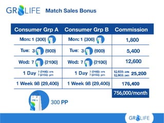 Gr8Life Opportunity Presentation | PDF Gr8Life Opportunity Presentation | PDF