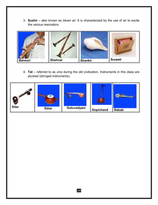 100
3. Sushir – also known as blown air. It is characterized by the use of air to excite
the various resonators.
Bansuri Shehnai Shankh Surpeti
4. Tat – referred to as vina during the old civilization. Instruments in this class are
plucked (stringed instruments).
Sitar Ektar Gotuvadyam
Gopichand Rabab
 