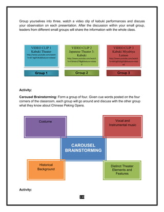 130
Group yourselves into three, watch a video clip of kabuki performances and discuss
your observation on each presentation. After the discussion within your small group,
leaders from different small groups will share the information with the whole class.
Activity:
Carousel Brainstorming: Form a group of four. Given cue words posted on the four
corners of the classroom, each group will go around and discuss with the other group
what they know about Chinese Peking Opera.
Activity:
VIDEO CLIP 1
Kabuki Theater
http://www.youtube.com/watch
?v=67-bgSFJiKc&feature=related
VIDEO CLIP 2
Japanese Theater 3:
Kabuki
http://www.youtube.com/watch
?v=F3IHdm2Tf8g&feature=relate
d
VIDEO CLIP 3
Kabuki Miyabiya
Lemon
http://www.youtube.com/watch
?v=Wh3gPZzEgDQ&feature=relat
ed
Group 1 Group 2 Group 3
CAROUSEL
BRAINSTORMING
Historical
Background
Distinct Theater
Elements and
Features
Vocal and
Instrumental music
Costume
 