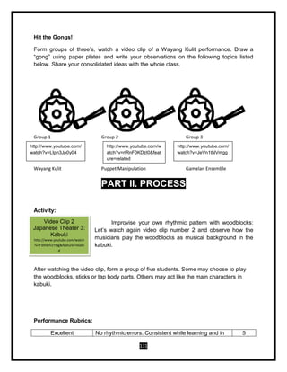 131
Video Clip 2
Japanese Theater 3:
Kabuki
http://www.youtube.com/watch
?v=F3IHdm2Tf8g&feature=relate
d
Hit the Gongs!
Form groups of three’s, watch a video clip of a Wayang Kulit performance. Draw a
“gong” using paper plates and write your observations on the following topics listed
below. Share your consolidated ideas with the whole class.
Group 1 Group 2 Group 3
Wayang Kulit Puppet Manipulation Gamelan Ensemble
PART II. PROCESS
Activity:
Improvise your own rhythmic pattern with woodblocks:
Let’s watch again video clip number 2 and observe how the
musicians play the woodblocks as musical background in the
kabuki.
After watching the video clip, form a group of five students. Some may choose to play
the woodblocks, sticks or tap body parts. Others may act like the main characters in
kabuki.
Performance Rubrics:
Excellent No rhythmic errors. Consistent while learning and in 5
http://www.youtube.com/
watch?v=LIpn3Jp0y04
http://www.youtube.com/w
atch?v=rlRnF0KDzI0&feat
ure=related
http://www.youtube.com/
watch?v=JeVn1tNVmgg
 