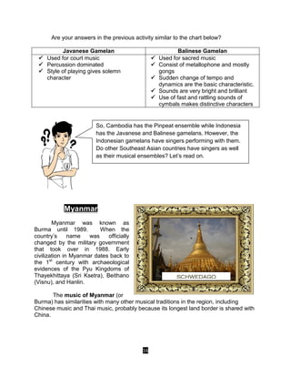 16
Are your answers in the previous activity similar to the chart below?
Javanese Gamelan Balinese Gamelan
 Used for court music
 Percussion dominated
 Style of playing gives solemn
character
 Used for sacred music
 Consist of metallophone and mostly
gongs
 Sudden change of tempo and
dynamics are the basic characteristic.
 Sounds are very bright and brilliant
 Use of fast and rattling sounds of
cymbals makes distinctive characters
Myanmar
Myanmar was known as
Burma until 1989. When the
country’s name was officially
changed by the military government
that took over in 1988. Early
civilization in Myanmar dates back to
the 1st
century with archaeological
evidences of the Pyu Kingdoms of
Thayekhittaya (Sri Ksetra), Beithano
(Visnu), and Hanlin.
The music of Myanmar (or
Burma) has similarities with many other musical traditions in the region, including
Chinese music and Thai music, probably because its longest land border is shared with
China.
So, Cambodia has the Pinpeat ensemble while Indonesia
has the Javanese and Balinese gamelans. However, the
Indonesian gamelans have singers performing with them.
Do other Southeast Asian countries have singers as well
as their musical ensembles? Let’s read on.
SCHWEDAGO
 