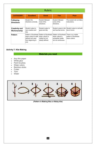 181
Rubric
CATEGORY Excellent Good Fair Poor
Following
Directions
Student the
directions correctly.
Student followed
most of the
directions.
Student followed
some of the
directions.
The student did not follow
instructions.
Creativity and
Workmanship
Student output is
very creative and
tidy.
Student output is
good and tidy.
Student output is fair
and has few errors.
Student output is dull with
lots of errors
Pattern Pattern of Southeast
Asian culture is well-
defined and used
from beginning to
end.
Pattern of Southeast
Asian culture is
visible but not
clearly defined.
Pattern of Southeast
Asian culture is
somewhat visible
but not continuous.
There is no visible
pattern of Southeast
Asian culture.
Activity 7: Kite Making
Materials you need
 Any thin paper
 White glue
 Paint brushes
 Water colors
 Bamboo sticks
 Cutter
 Yarn
 Water
(Pattern in Making Wau or Malay kite)
 