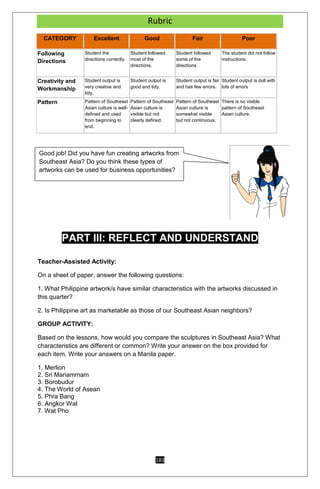 183
Rubric
CATEGORY Excellent Good Fair Poor
Following
Directions
Student the
directions correctly.
Student followed
most of the
directions.
Student followed
some of the
directions.
The student did not follow
instructions.
Creativity and
Workmanship
Student output is
very creative and
tidy.
Student output is
good and tidy.
Student output is fair
and has few errors.
Student output is dull with
lots of errors
Pattern Pattern of Southeast
Asian culture is well-
defined and used
from beginning to
end.
Pattern of Southeast
Asian culture is
visible but not
clearly defined.
Pattern of Southeast
Asian culture is
somewhat visible
but not continuous.
There is no visible
pattern of Southeast
Asian culture.
PART III: REFLECT AND UNDERSTAND
Teacher-Assisted Activity:
On a sheet of paper, answer the following questions:
1. What Philippine artwork/s have similar characteristics with the artworks discussed in
this quarter?
2. Is Philippine art as marketable as those of our Southeast Asian neighbors?
GROUP ACTIVITY:
Based on the lessons, how would you compare the sculptures in Southeast Asia? What
characteristics are different or common? Write your answer on the box provided for
each item. Write your answers on a Manila paper.
1. Merlion
2. Sri Mariammam
3. Borobudur
4. The World of Asean
5. Phra Bang
6. Angkor Wat
7. Wat Pho
Good job! Did you have fun creating artworks from
Southeast Asia? Do you think these types of
artworks can be used for business opportunities?
 
