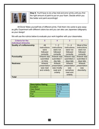 230
Step 9. You'll have to do a few trial and error prints until you find
the right amount of paint to put on your foam. Decide which you
like better and paint accordingly!
All Done! Make yourself lots of different prints. Fold them into cards to give away
as gifts. Experiment with different colors too and you can also use Japanese calligraphy
as your design!
We will use the rubrics below to evaluate your work together with your classmates.
Criteria for the
Individual Artworks
5 4 3 2
Quality of craftsmanship All
instructions
were
followed
correctly
1 - 2
instructions
were not
followed
correctly
3 – 4
instructions
were not
followed
correctly
Most of the
instructions
were not
followed
correctly
Punctuality Artwork was
submitted
on time
Artwork was
submitted 1
day late
Artwork was
submitted 2
days late
Artwork was
submitted 3
days late
Neatness Artwork
presentation
was neat
and orderly
Artwork
presentation
was mostly
neat and
orderly
Artwork
presentation
was
somehow
neat and
orderly
Artwork
presentation
was
disorderly.
Total
Descriptive Rating Score/points
Excellent 14-15
Very Good 11-13
Good 9-10
Fair 7-8
Poor 6
 