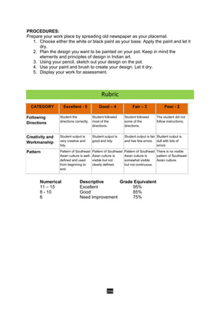 266
PROCEDURES:
Prepare your work place by spreading old newspaper as your placemat.
1. Choose either the white or black paint as your base. Apply the paint and let it
dry.
2. Plan the design you want to be painted on your pot. Keep in mind the
elements and principles of design in Indian art.
3. Using your pencil, sketch out your design on the pot.
4. Use your paint and brush to create your design. Let it dry.
5. Display your work for assessment.
Rubric
CATEGORY Excellent - 5 Good – 4 Fair – 3 Poor - 2
Following
Directions
Student the
directions correctly.
Student followed
most of the
directions.
Student followed
some of the
directions.
The student did not
follow instructions.
Creativity and
Workmanship
Student output is
very creative and
tidy.
Student output is
good and tidy.
Student output is fair
and has few errors.
Student output is
dull with lots of
errors
Pattern Pattern of Southeast
Asian culture is well-
defined and used
from beginning to
end.
Pattern of Southeast
Asian culture is
visible but not
clearly defined.
Pattern of Southeast
Asian culture is
somewhat visible
but not continuous.
There is no visible
pattern of Southeast
Asian culture.
Numerical Descriptive Grade Equivalent
11 – 15 Excellent 95%
8 - 10 Good 85%
6 Need Improvement 75%
 