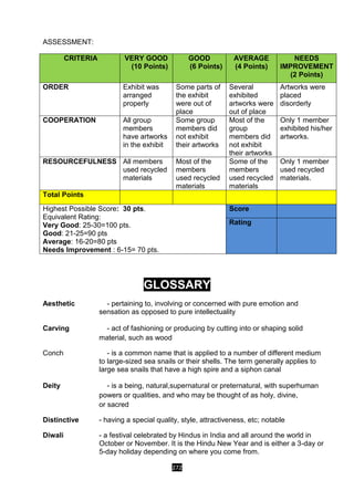 272
ASSESSMENT:
GLOSSARY
Aesthetic - pertaining to, involving or concerned with pure emotion and
sensation as opposed to pure intellectuality
Carving - act of fashioning or producing by cutting into or shaping solid
material, such as wood
Conch - is a common name that is applied to a number of different medium
to large-sized sea snails or their shells. The term generally applies to
large sea snails that have a high spire and a siphon canal
Deity - is a being, natural,supernatural or preternatural, with superhuman
powers or qualities, and who may be thought of as holy, divine,
or sacred
Distinctive - having a special quality, style, attractiveness, etc; notable
Diwali - a festival celebrated by Hindus in India and all around the world in
October or November. It is the Hindu New Year and is either a 3-day or
5-day holiday depending on where you come from.
CRITERIA VERY GOOD
(10 Points)
GOOD
(6 Points)
AVERAGE
(4 Points)
NEEDS
IMPROVEMENT
(2 Points)
ORDER Exhibit was
arranged
properly
Some parts of
the exhibit
were out of
place
Several
exhibited
artworks were
out of place
Artworks were
placed
disorderly
COOPERATION All group
members
have artworks
in the exhibit
Some group
members did
not exhibit
their artworks
Most of the
group
members did
not exhibit
their artworks
Only 1 member
exhibited his/her
artworks.
RESOURCEFULNESS All members
used recycled
materials
Most of the
members
used recycled
materials
Some of the
members
used recycled
materials
Only 1 member
used recycled
materials.
Total Points
Highest Possible Score: 30 pts.
Equivalent Rating:
Very Good: 25-30=100 pts.
Good: 21-25=90 pts
Average: 16-20=80 pts
Needs Improvement : 6-15= 70 pts.
Score
Rating
 