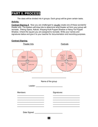 333
PART II. PROCESS
The class will be divided into 4 groups. Each group will be given certain tasks.
Activity:
Contract Signing A: Now you are challenged to visually create one of these wonderful
theater arts. The leaders will draw lots to determine what theater art form your group will
recreate. Peking Opera, Kabuki, Wayang Kulit Puppet Shadow or Nang Yai Puppet
Shadow. Check the square you are assigned to recreate. Write your names and
signatures below and give it to your teacher for documentation and recording purposes.
Contract Signing:
Theater Arts Festivals
________________________________
Name of the group
Leader: _________________________
Members: Signatures:
_________________________ _________________________
_________________________ _________________________
_________________________ _________________________
_________________________ _________________________
_________________________ _________________________
_________________________ _________________________
Date Signed: __________________________
Spring/Ne
w Year
Chinese
Festival
Taiko
Drum
Festival
Khratong
Loy
Bali
Dance
 