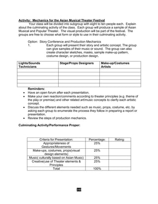 340
Activity: Mechanics for the Asian Musical Theater Festival
Your class will be divided into subgroup with eight to ten people each. Explain
about the culminating activity of the class. Each group will produce a sample of Asian
Musical and Popular Theater. The visual production will be part of the festival. The
groups are free to choose what form or style to use in their culminating activity.
Option: Story Conference and Production Mechanics
1. Each group will present their story and artistic concept. The group
can give samples of their music or sound. The group can also
create character sketches, masks, sample make-up pattern,
costume design, or production design.
Lights/Sounds
Technicians
Stage/Props Designers Make-up/Costumes
Artists
Reminders:
 Have an open forum after each presentation.
 Make your own reaction/comments according to theater principles (e.g. theme of
the play or premise) and other related art/music concepts to clarify each artistic
concept.
 Discuss the different elements needed such as music, props, costume, etc. by
asking each group to enumerate the process they follow in preparing a report or
presentation.
 Review the steps of production mechanics.
Culminating Activity/Performance Proper:
Criteria for Presentation: Percentage: Rating:
Appropriateness of
Gestures/Movements
25%
Make-ups, costumes, props(visual
design elements)
25%
Music( culturally based on Asian Music) 25%
Creative(use of Theater elements &
Principles
25%
Total 100%
 