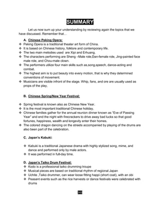 343
SUMMARY
Let us now sum up your understanding by reviewing again the topics that we
have discussed. Remember that…
A. Chinese Peking Opera:
 Peking Opera is a traditional theater art form of China.
 It is based on Chinese history, folklore and contemporary life.
 The two main melodies used are Xipi and Erhuang.
 The characters performing are Sheng –Male role,Dan-female role, Jing-painted face
male role, and Chou-male clown.
 The performers utilize four main skills such as,song,speech, dance-acting and
combat.
 The highest aim is to put beauty into every motion, that is why they determined
conventions of movement.
 Musicians are visible infront of the stage. Whip, fans, and ore are usually used as
props of the play.
B. Chinese Spring/New Year Festival:
 Spring festival is known also as Chinese New Year.
 It is the most important traditional Chinese holiday.
 Chinese families gather for the annual reunion dinner known as “Eve of Passing
Year” and end the night with firecrackers to drive away bad lucks so that good
fortunes, happiness, wealth and longevity enter their homes.
 The colored dragon dancing on the streets accompanied by playing of the drums are
also been part of the celebration.
C. Japan’s Kabuki:
 Kabuki is a traditional Japanese drama with highly stylized song, mime, and
dance and performed only by male actors.
 It was performed in full-day time.
D. Japan’s Taiko Drum Festival:
 Kodo is a professional taiko drumming troupe
 Musical pieces are based on traditional rhythm of regional Japan
 Uchite ,Taiko drummer, can wear loose fitting happi (short coat), with an obi
 Peasant events such as the rice harvests or dance festivals were celebrated with
drums
 