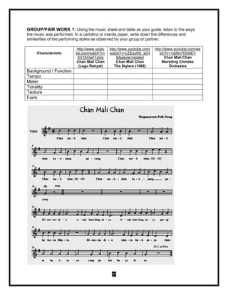 37
GROUP/PAIR WORK 1: Using the music sheet and table as your guide, listen to the ways
the music was performed. In a cartolina or manila paper, write down the differences and
similarities of the performing styles as observed by your group or partner.
Characteristic
http://www.youtu
be.com/watch?v=
XV1KOwF1pUo
Chan Mali Chan
(Lagu Rakyat)
http://www.youtube.com/
watch?v=LEEey0G_aC4
&feature=related
Chan Mali Chan
The Stylers (1982)
http://www.youtube.com/wa
tch?v=1q06n7OOdEY
Chan Mali Chan
Marsiling Chinese
Orchestra
Background / Function
Tempo
Meter
Tonality
Texture
Form
 