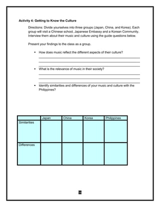 56
Activity 4: Getting to Know the Culture
Directions: Divide yourselves into three groups (Japan, China, and Korea). Each
group will visit a Chinese school, Japanese Embassy and a Korean Community.
Interview them about their music and culture using the guide questions below.
Present your findings to the class as a group.
 How does music reflect the different aspects of their culture?
__________________________________________________________
__________________________________________________________
__________________________________________________________
 What is the relevance of music in their society?
__________________________________________________________
__________________________________________________________
__________________________________________________________
 Identify similarities and differences of your music and culture with the
Philippines?
Japan China Korea Philippines
Similarities
Differences
 