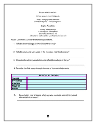 74
Arirang,Arirang, Arariyo...
Arirang gogaero neommeoganda.
Nareul beorigo gasineun nimeun
Simrido motgaseo balbbyeongnanda.
English Translation
Arirang arirang arariyo
Crossing over Arirang Pass
Dear who abandoned me
will not even walk even ten Li before his/her feet hurt
Guide Questions: Answer the following questions.
1. What is the message and function of the song?
_________________________________________________________________
2. What instruments were used in the music as heard in the song?
_________________________________________________________________
3. Describe how the musical elements reflect the culture of Korea?
_________________________________________________________________
4. Describe the folk songs through the use of its musical elements.
5. Based upon your answers, what can you conclude above the musical
elements in the songs?
________________________________________________________________
MUSICAL ELEMENTS
TIMBRE
DYNAMICS
RHYTHM
MELODY
FORM
 