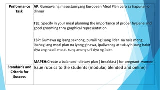 Performance
Task
AP: Gumawa ng masustansyang European Meal Plan para sa hapunan o
dinner
TLE: Specify in your meal planning the importance of proper hygiene and
good grooming thru graphical representation.
ESP: Gumawa ng isang saknong, pumili ng isang lider na nais mong
ibahagi ang meal plan na iyong ginawa, ipaliwanag at tukuyin kung bakit
siya ang napili mo at kung anong uri siya ng lider.
MAPEH:Create a balanced- dietary plan ( breakfast ) for pregnant women
Standards and
Criteria for
Success
Issue rubrics to the students (modular, blended and online)
 