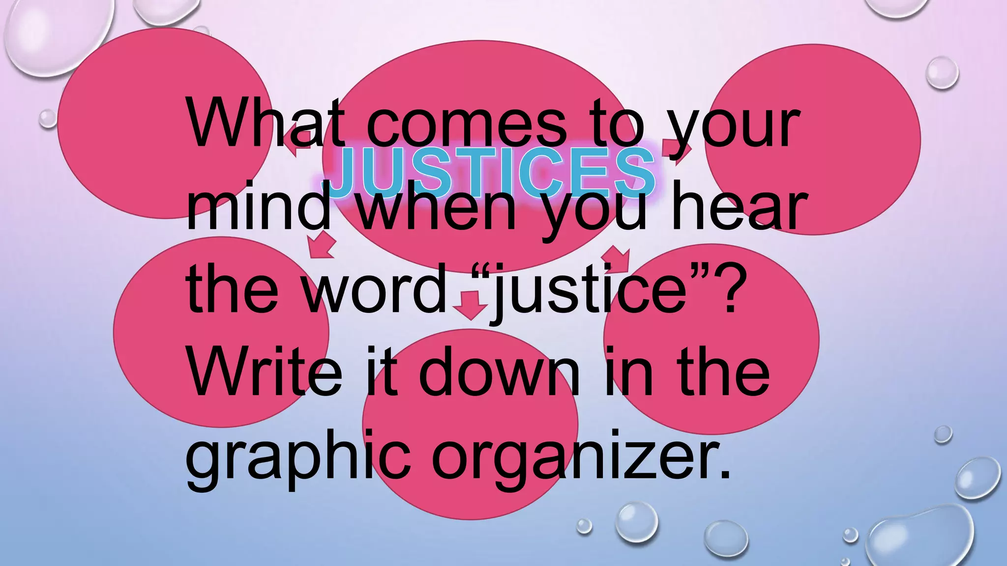 What comes to your
mind when you hear
the word “justice”?
Write it down in the
graphic organizer.
 