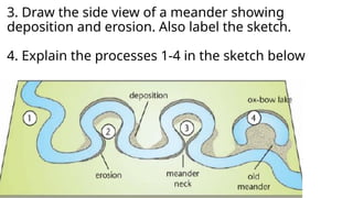 Comprehensive Class Tests on Rivers and Weathering Processes in ...