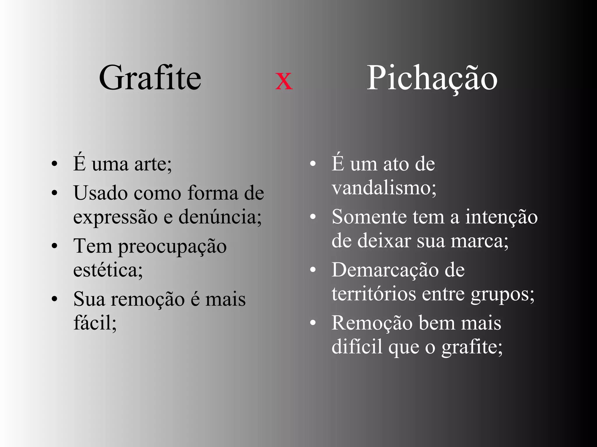 Grafite   x   Pichação É uma arte; Usado como forma de expressão e denúncia; Tem preocupação estética; Sua remoção é mais fácil; É um ato de vandalismo; Somente tem a intenção de deixar sua marca; Demarcação de territórios entre grupos; Remoção bem mais difícil que o grafite; 