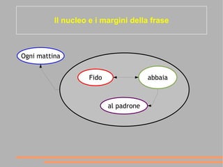 Piastrelle a lisca di pasce... 