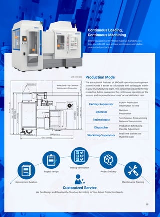 Continuous Loading,
Continuous Machining
When equipped with MHS60 material handling sys-
tem, the GRA300 can achieve continuous and stable
unattended production.
01
03
04
02
Production Mode
The exceptional features of JINDAIO operation management
system makes it easier to collaborate with colleagues within
in your manufacturing team. The personnel will perform Their
respective duties, guarantee the continuous operation of the
system, and improve the machines' actual utilization rate.
Factory Supervisor
Obtain Production
Information in Time
Operator
Maintain
Preparation
Technologist
Synchronous Programming
Network Transmission
Dispatcher
Production Scheduling
Flexible Adjustment
Workshop Supervisor
Real Time Statistics of
Machine State
Customized Service
We Can Design and Develop the Structure According to Your Actual Production Needs.
Maintenance TrainingRequirement Analysis
Project Design
Debug Verification
Project Delivery
10
4374(172.2)
3441(135.5)
3358(132.2)
2629(103.5)
4292 (169.0)
2247(88.5)
3027(119.2)
2760(108.7)1200(47.2)
1329 (52.3) 2942 (115.8)
R650 (25.6)
Unit: mm (in)
Water Tank Chip Conveyor
Maintenance Dimension
 