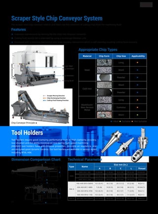 Scraper Style Chip Conveyor System
The scraper style chip conveyor collects and filters out the collection of cutting chips from the machining fluid.
Scraper Type
Chip Conveyor
Filtering Tank
Chip Collector
Features
Improves maintenance by moving the the chips into disposal container.
Cutting fluid service life is extended by using a multistage filtration unit.
Equipped with a cleaning mechanism and drop recovery mechanism which is self cleaning resulting cutting fluid recovery.
11
Dimension Comparison Chart
Tool Holders
Tool holders require good clamping performance such as high clamping accuracy,
low vibration and the ability minimize oil mist during high-speed machining.
JINGDIAO tool holders have anticorrosive properties, minimize air resistance, and
are designed good dynamic balance. Our tool holders are available in various styled
including BT30, HSK.
Type Name
Size mm (in.)
A B C L Thread
BT30
BT30-ER11-85S 7.5 (0.30) 19 (0.75) 35 (1.38) 82 (3.23) M14×0.75
BT30-ER16-60S 10.5 (0.41) 30 (1.18) 50 (1.97) 67 (2.64) M22×1.5
BT30-ER16-100S 10.5 (0.41) 30 (1.18) 50 (1.97) 107 (4.21) M22×1.5
HSK-A
HSK-A40-ER16-060HS 10.5 (0.41) 30 (1.18) 28.5 (1.12) 65 (2.56) M22×1.5
HSK-A50-ER11-080S 7 (0.28) 19 (0.75) 30 (1.18) 80 (3.15) M14×0.75
HSK-A50-ER16-070S 10.5 (0.41) 30 (1.18) 40 (1.57) 71 (2.95) M22×1.5
HSK-A50-ER16-110S 10.5 (0.41) 30 (1.18) 40 (1.57) 111 (4.37) M22×1.5
HSK-E HSK-E32-ER16-060HS 10.5 (0.41) 30 (1.18) 27.5 (1.08) 65 (2.56) M22×1.5
Technical Parameter
A
A
B
B
C
C
L
L
Material Chip Form Chip Size Applicability
Steel
Long
Short
Powder
Cast Iron
Short
Powder
Aluminum/
Non-ferrous
Metal
Long
Cumulus
Short
Appropriate Chip Types
Chip Conveyor Principle
:Ideal :Suitable :Not Suitable
 