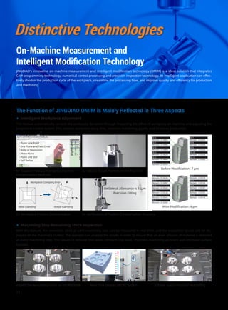 Real Time Display of CNC System
Distinctive Technologies
On-Machine Measurement and
Intelligent Modification Technology
JINGDIAO's innovative on-machine measurement and intelligent modification technology (OMIM) is a ideal solution that integrates
CAM programming technology, numerical control processing and precision inspection technology. Its intelligent application can effec-
tively shorten the production cycle of the workpiece, streamline the processing flow, and improve quality and efficiency for production
and machining.
13
With this feature, the remaining stock at each machining step can be measured in real time, and the inspection results will be dis-
played on the machine's control. The operator can analyze the results in order to ensure that an even amount of material is removed
at every machining step. This results in reduced tool wear, constant chip load, improved machining accuracy and improved surface
finishes.
Machining Step Remaining Stock Inspection
The Function of JINGDIAO OMIM is Mainly Reflected in Three Aspects
Inspect the Remaining Stock on the Machine Achieve Stable Precision Machining
Unilateral allowance is 15μm
Precision Fitting
03-Workpiece Position Compensation
This feature automatically corrects the workpiece deviation through inspecting the offset of workpiece on machine and adjusting the
program in control system. This reduces workpiece setup time, improves machining quality and increases production.
Intelligent Workpiece Alignment
Before Modification: 7 μm
ID-6 ID-7
Remain Remain0.10883 0.10347
ID-5 ID-8
Remain Remain0.10985 0.10245
ID-4 ID-9
Remain Remain0.10868 0.10325
ID-2 ID-11
Remain Remain0.10860 0.10302
ID-3 ID-10
Remain Remain0.10828 0.10229
ID-1
Remain 0.10789
After Modification: 4 μm
ID-7
Remain 0.10219
ID-8
Remain 0.10136
ID-9
Remain 0.10187
ID-11
Remain 0.10174
ID-10
Remain 0.10101
ID-6
Remain 0.10234
ID-5
Remain 0.10287
ID-4
Remain 0.10169
ID-2
Remain 0.10161
ID-3
Remain 0.10130
ID-1
Remain 0.10289
Workpiece Clamping Error
Ideal Clamping Actual Clamping
Plane Line Point
One Plane and Two Circle
Body of Revolution
Three Plane
Plane and Slot
Self Define
01-Support Multiple Workpiece Position
Compensation Methods
02-Obtain Actual Position on the Machine
04-Verification of Position Compensation Accuracy
 