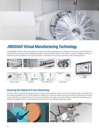 Five-axis milling is a complex machining process. During the machining there is the risk of collisions between tools, tool holders and
the workpiece.JINGDIAO uses its SurfMill software to establish the connection between production materials, CAM programming and
actual processing in a virtual environment. The user can build the same digital scene in the software, simulate the machining process,
analyze and adjust the process, and eliminate the machining risk in the software programming stage.
Ensuring the Safety of 5-Axis Machining
JINGDIAO Virtual Manufacturing Technology
Machine Bank Fixture BankTool Bank Tool Holder Bank
FixtureTool HolderToolMachine
With JINGDIAO's software, the actual production materials and process parameters are digitized to ensure the correct information is
selected by the process personnel, material preparation personnel and the operator. This creates a seamless integration process de-
velopment, material preparation and machine operation, and improves the accuracy and fluency of the machining Process.
15
 