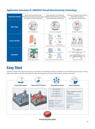 Application Scenarios of JINGDIAO Virtual Manufacturing Technology
Technical Points
Mirror the Actual Machining
Environment to Ensure the Accuracy
of Interference Risk Inspection
Informatization of Production
Materials to Avoid Risks Caused by
Wrong Selection of Materials
The Macro Program Fool-Proof to
Avoid Risk Caused by
Mis-Operation by Personnel
Risk Type
Cause Of Risk
Solutions
Z-Axis and Workpiece Tool Holder and Workpiece
Ignore Z-Axis
Complete Machine Model
Spindle and Workpiece
Informatization of Production Materials
Tool Holder Selection
No Informatization of Production Material
Calculation Path
Collision
Tool Holder Selection
Wrong Selection
Map Tool Holder Magazine
No Collision Path Calculation
Tool Clamping Length Error
Tool Setup Foolproof
Logically Judge Whether the Tool Clamping Length is
Within the Safe Value Range
Execution Condition
Implementation Results
Within Safe Range Exceed Safety Value
With this software, the program processing, measurement, preparation and logical judgment are combined into one program. The op-
erator only needs to press the start button to begin the processing of the part which reduces machine setup time.
Easy Start
Processing Easy Start
Processing Program Measurement Program Preparation Program
Warm up Machine
Tool Inspection
Warm up Machine
Path Travel Fool-Proof
...
...
M98 P5001（Warm up Machine）
M98 P5002（Tool Inspection）
M98 P5003（Calibration）
M98 P5004（Path Travel Fool-Proof）
M98 P5005（Processing Program）
...
Logical Judgment
If[[#1 Eq 0] || [#2 Eq 0]…[#18
Eq 0]]Go to 1
(Cycle Condition: Unqualified
Remaining Stock at Any Point)
Go to 999
N1 (Execute the Pop-up Program)
G65 P495 A18 (Real-Time
Actual Remaining Stock Displayed
on the Pop-up)
N999
M99
16
 