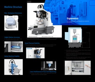 Machine Structure
Higher Motion Accuracy
Full closed loop control, motion axes
equipped with linear glass scales.
Good Thermal Stability
All round cooling design, using rotary table cooling, bearing cooling, screw
cooling technology, and equipped with fully enclosed machine covers.
Better Machine Rigidity
Inverted “L” structure.
Less Interference in Five-Axis Machining
Making the bottom of the machine head to be sharp end,
lengthening the nose end of the spindle.
Max. Workpiece Dimension
Z-axisZ-axis
X-axisX-axis
C-axisC-axis
A-axisA-axis
Y-axisY-axis
Travel (X/Y/Z) mm/(in) 390/510/300 (15.4/20.1/11.8)
A/C Rotation Angle (deg) -110~90/360
Max. Load (kg/lb): 50/110.2
φ400 (φ15.7)
153(6.0)
265(10.4)
Unit: mm (in)
The worktable is close to the operator, which makes it easy to
load and unload the workpiece.
Pneumatic components and lubricating components are all in-
stalled on the right side of the machine, which is convenient for
inspection and maintenance.
The tool magazine door has a large opening degree, which is
convenient for the loading and unloading of tools.
Ergonomics
The Structural Design of each Operation Part Conforms to
Ergonomics.
Unit: mm (in)
1750(68.9)
1040 (40.9)
555 (21.9)
02
 