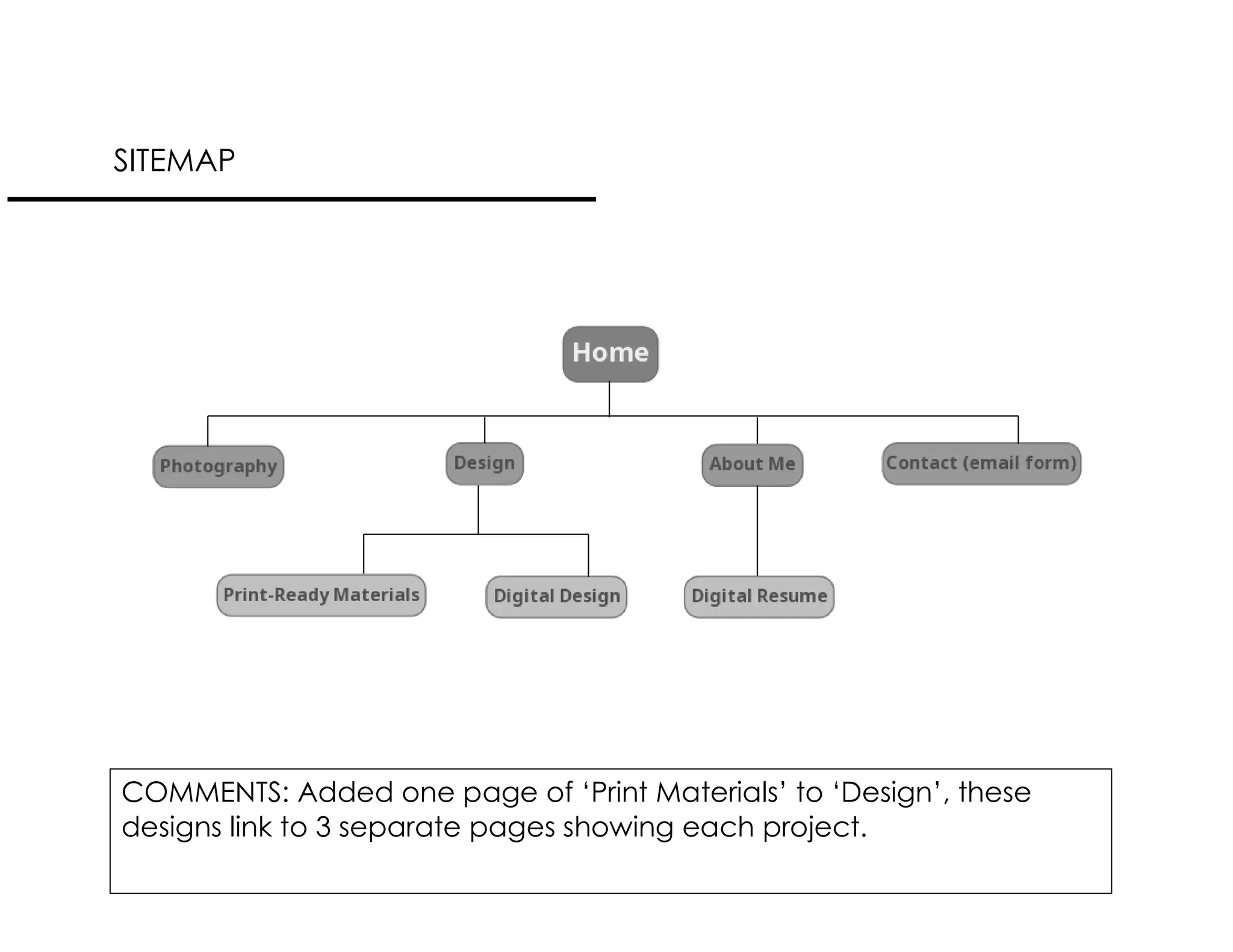 Gra 410 Module 3 Graphics Gra410 process book_mariepost | PDF