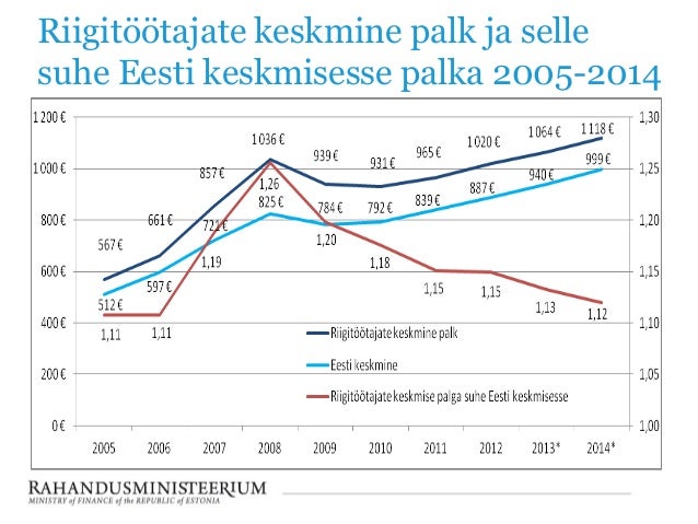 Graafikud 2014 Aasta Riigieelarvest 24 09 2013