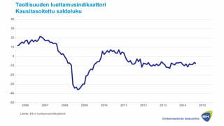 -50
-40
-30
-20
-10
0
10
20
30
40
2006 2007 2008 2009 2010 2011 2012 2013 2014 2015
Teollisuuden luottamusindikaattori
Kau...