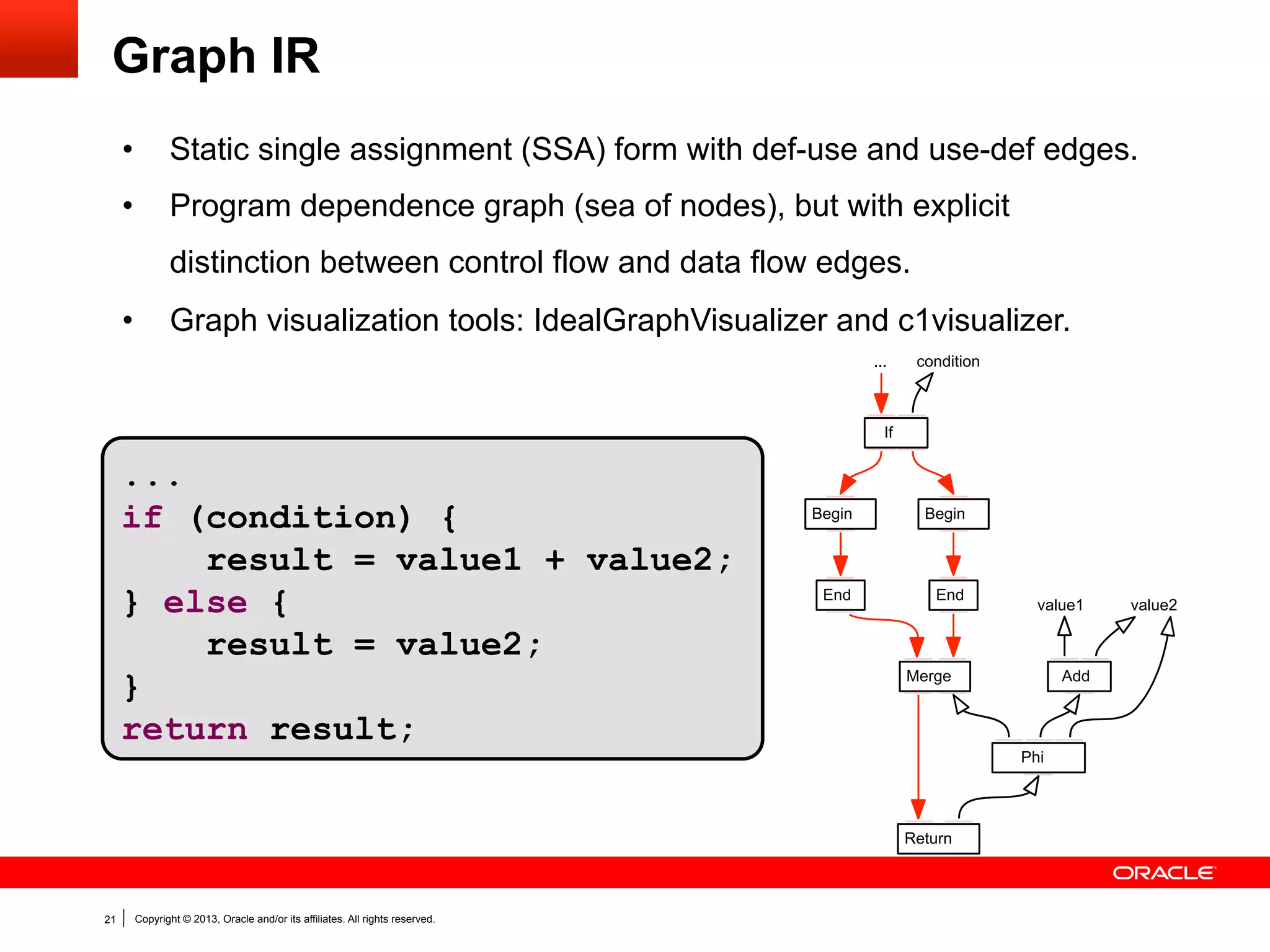 Guards
int get(x) {
return x.field;
}

21

Copyright © 2013, Oracle and/or its affiliates. All rights reserved.

 