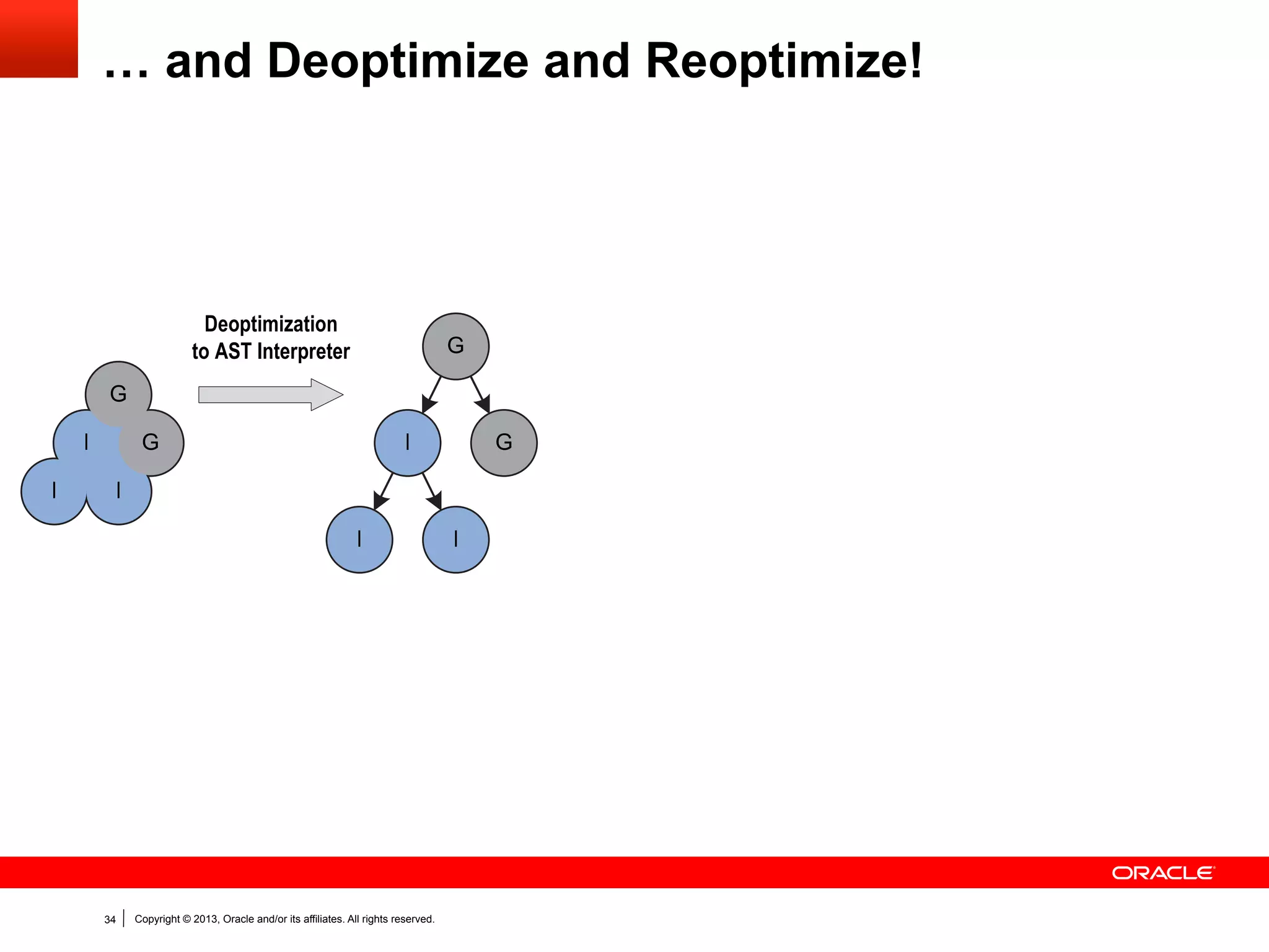 Object add(Object a, Object b) {
if(a instanceof Integer && b instanceof Integer) {
return (int)a + (int)b;
} else if (a instanceof String && b instanceof String) {
return (String)a + (String)b;
} else {
return genericAdd(a, b);
}
}

int add(int a,

String add(String a,

int b) {

Copyright © 2013, Oracle and/or its affiliates. All rights reserved.

return genericAdd(a, b);

return a + b;
}

34

Object b) {

String b) {

return a + b;
}

Object add(Object a,

}

 