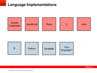 Your Language?
http://openjdk.java.net/projects/graal/
graal-dev@openjdk.java.net
$ hg clone http://hg.openjdk.java.net/gr...